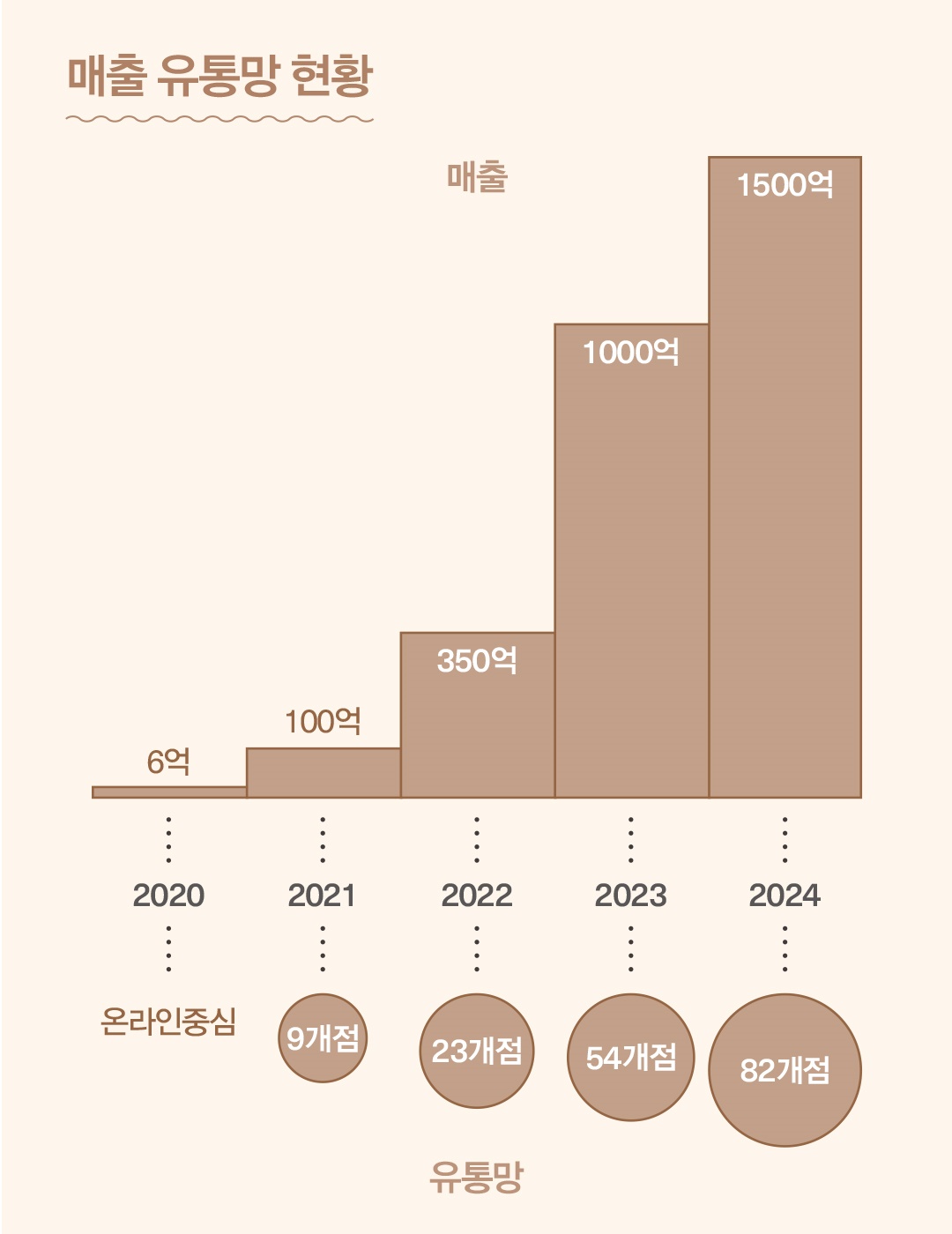 올해 매출 1500억 돌파한 ‘마리떼’ 새해 2300억 폭풍질주 3224-Image